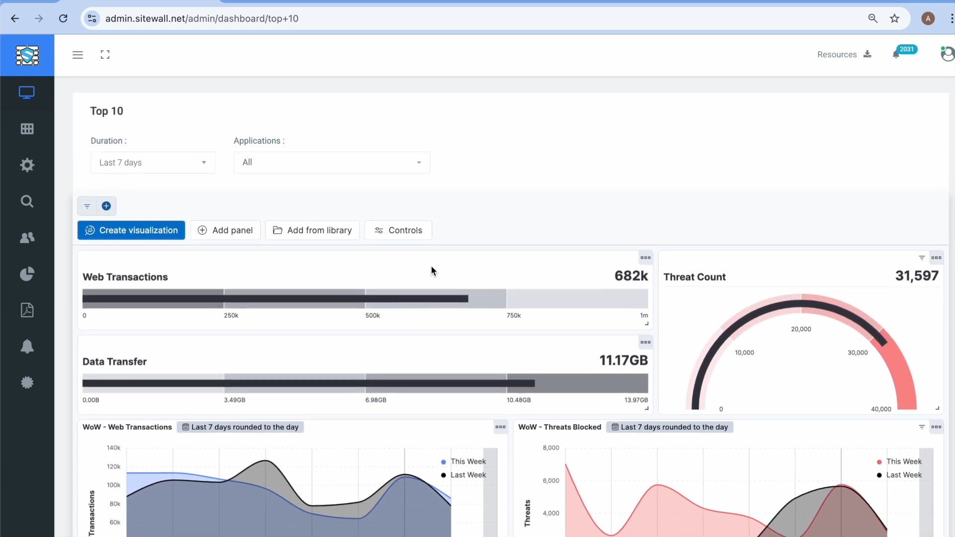 Top 10 Dashboard preview